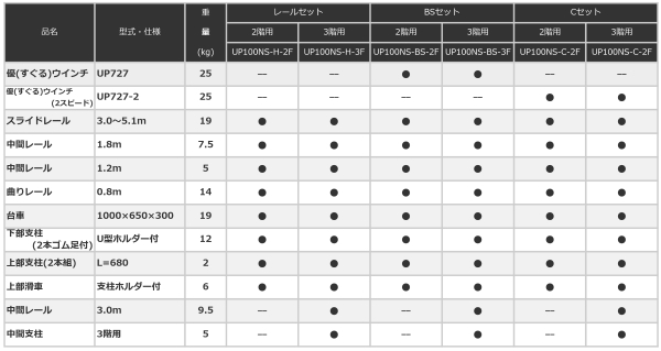 UP100NS　ソーラーリフト　ショートレールタイプ
