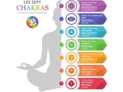 A la découverte des chakras