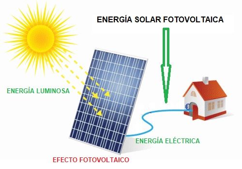 ▷ Cursos de Energía Solar Fotovoltaica [2024]