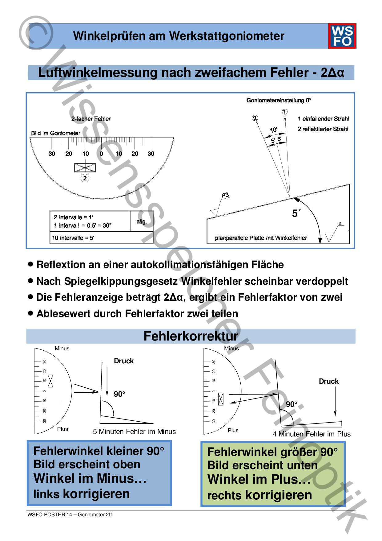 Poster 14: Goniometer 2fach