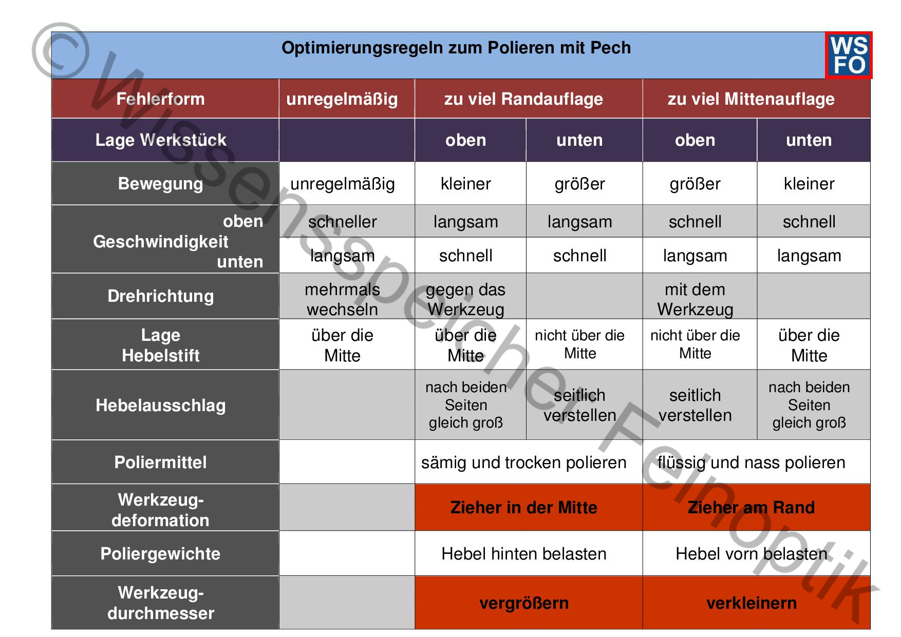 Poster 06: Pechpolitur