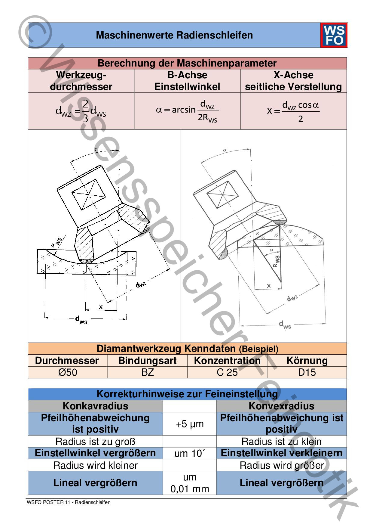 Poster 11: Radienschleifen