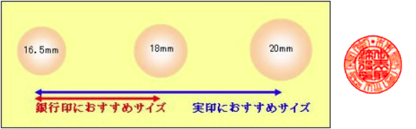 印章のサイズと用途