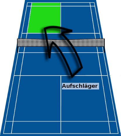 Badminton-Regeln - Badminton News hautnah!