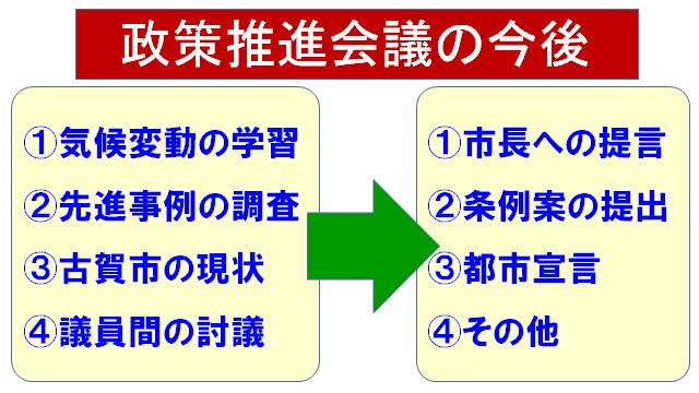 議会報告会 政策推進会議について報告 前古賀市議会議長 ぬま健司