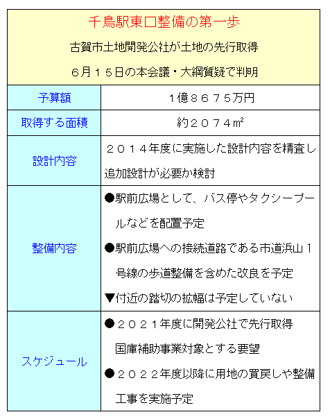 千鳥駅東口整備の第一歩か　開発公社が土地取得
