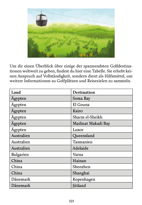 Golftourismus-Dein Guide für Golfreisen mit Reisezielen für Golfurlaub