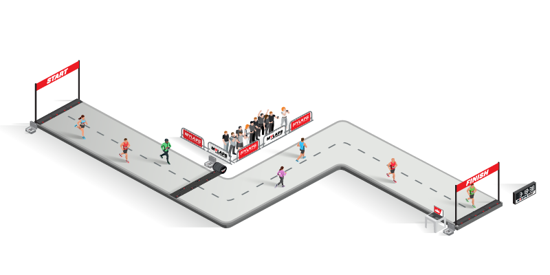 Le chronométrage par Perf Event