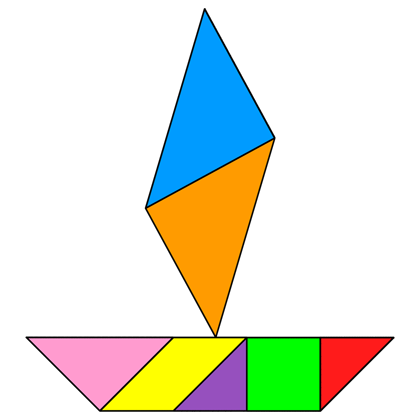 Tangram Sampan