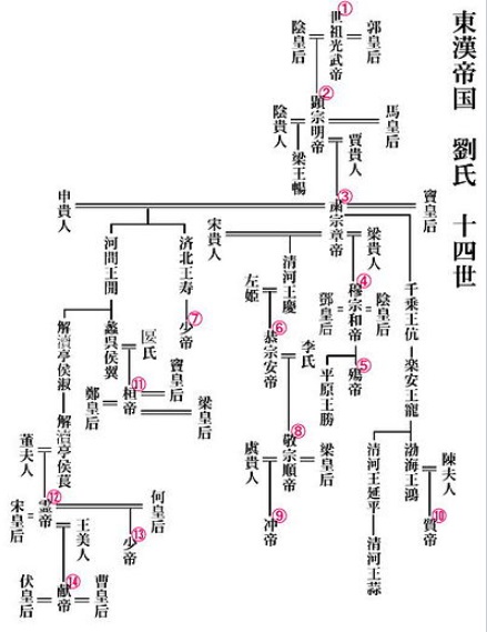 戦乱期の新興宗教の運命　その２