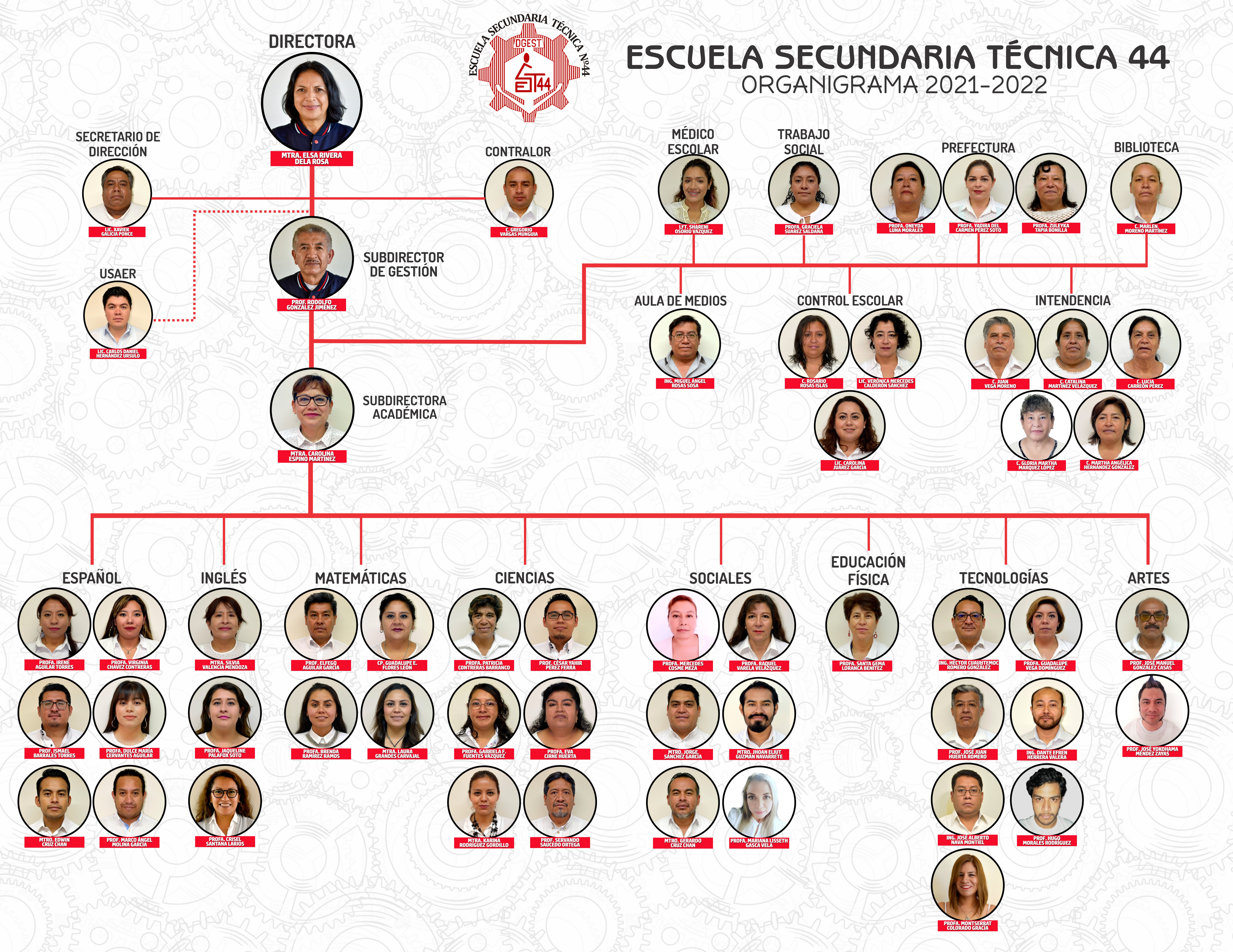 organigrama de la escuela secundaria