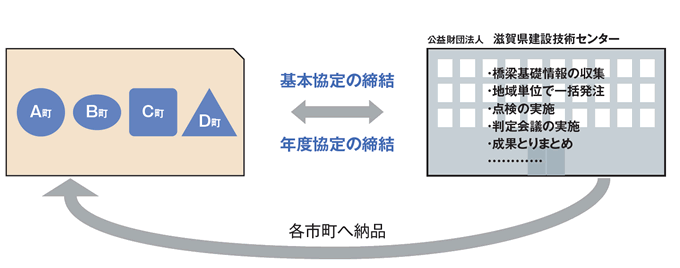点検業務の流れ