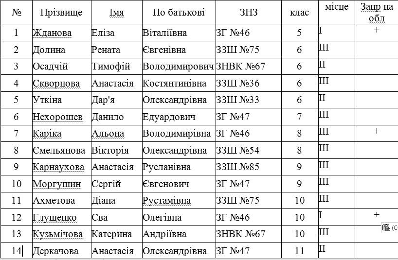 Итоги конкурса дубинская куриловская гимназия геральдика Итоги конкурса дубинская куриловская гимназия геральдика