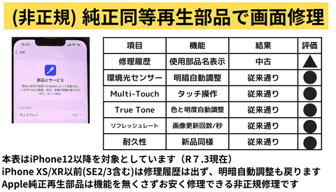 不明な部品で修理履歴が残りますが 純正再生部品でお安く早く直しますのメニュー表