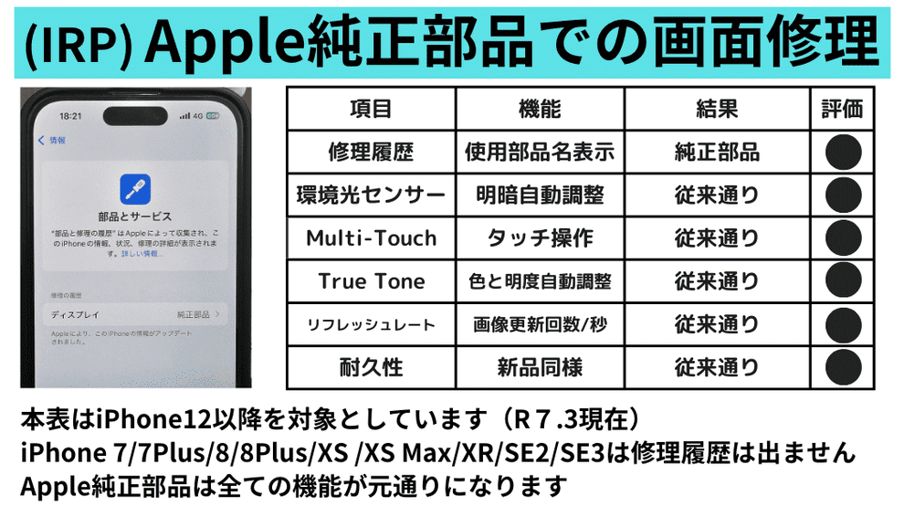 iOS18で変わった！iPhone画面修理で純正部品と純正同等再生部品