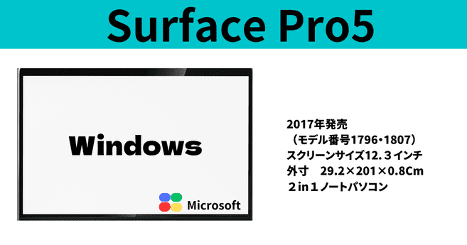 surface Pro5の詳細　2017年発売　 （モデル番号1796・1807） スクリーンサイズ12.３インチ 外寸　29.2×201×0.8Cm ２in１ノートパソコン 