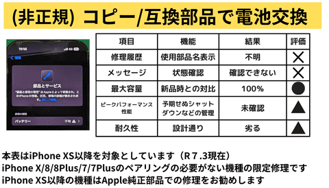 iPhone修理価格|作業内容/時間 - カバーガレージ恵比寿|スマホ iPhone修理価格|作業内容/時間 - カバーガレージ恵比寿|スマホ