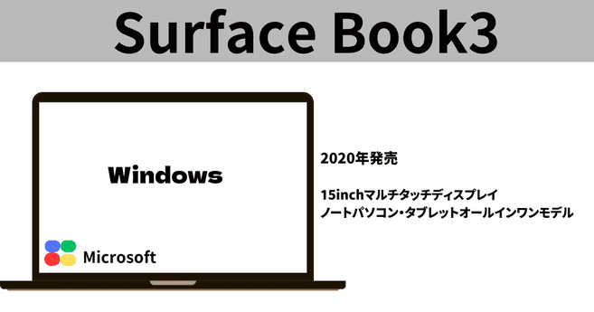 surface book3の詳細2020年発売   15inchマルチタッチディスプレイ ノートパソコン・タブレットオールインワンモデル