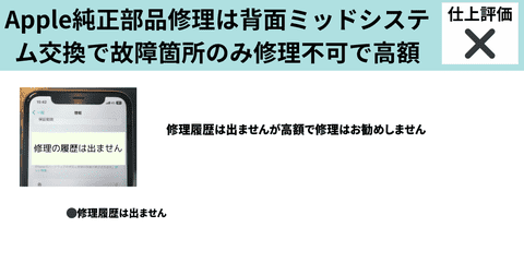 Apple純正部品修理は背面ミッドシステム交換で故障箇所のみ修理不可で高額の詳細