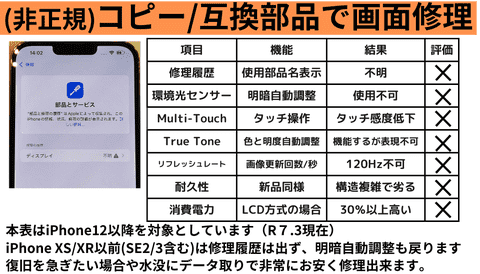 コピーパネルは不明な部品で修理履歴 が残るだけではなく、電池消耗も早いの詳細