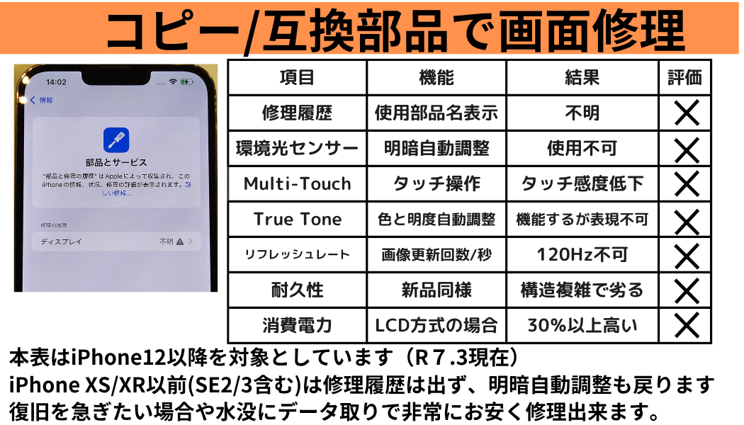 iPhone修理価格｜作業内容/時間 - カバーガレージ恵比寿｜スマホ
