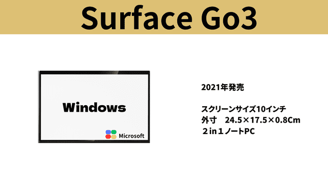 surface Go3の詳細2021年発売　 （モデル番号） スクリーンサイズ10インチ 外寸　24.5×17.5×0.8Cm ２in１ノートPC