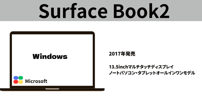 surface book2の詳細2017年発売   13.5inchマルチタッチディスプレイ ノートパソコン・タブレットオールインワンモデル