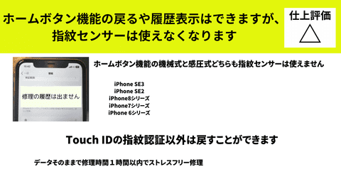 ホームボタン機能の戻るや履歴表示はできますが、 指紋センサーは使えなくなりますの詳細