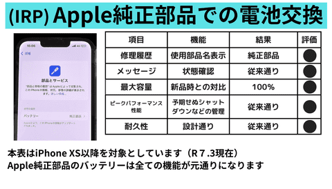 Apple純正部品で修理履歴が残ります パフォーマンスに機能の全てが復活の詳細