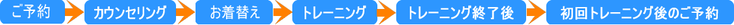 ご利用の流れ