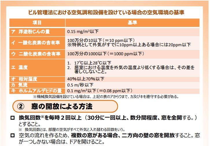 美容室プロロコロナ対策厚生労働省推奨換気方法画像３