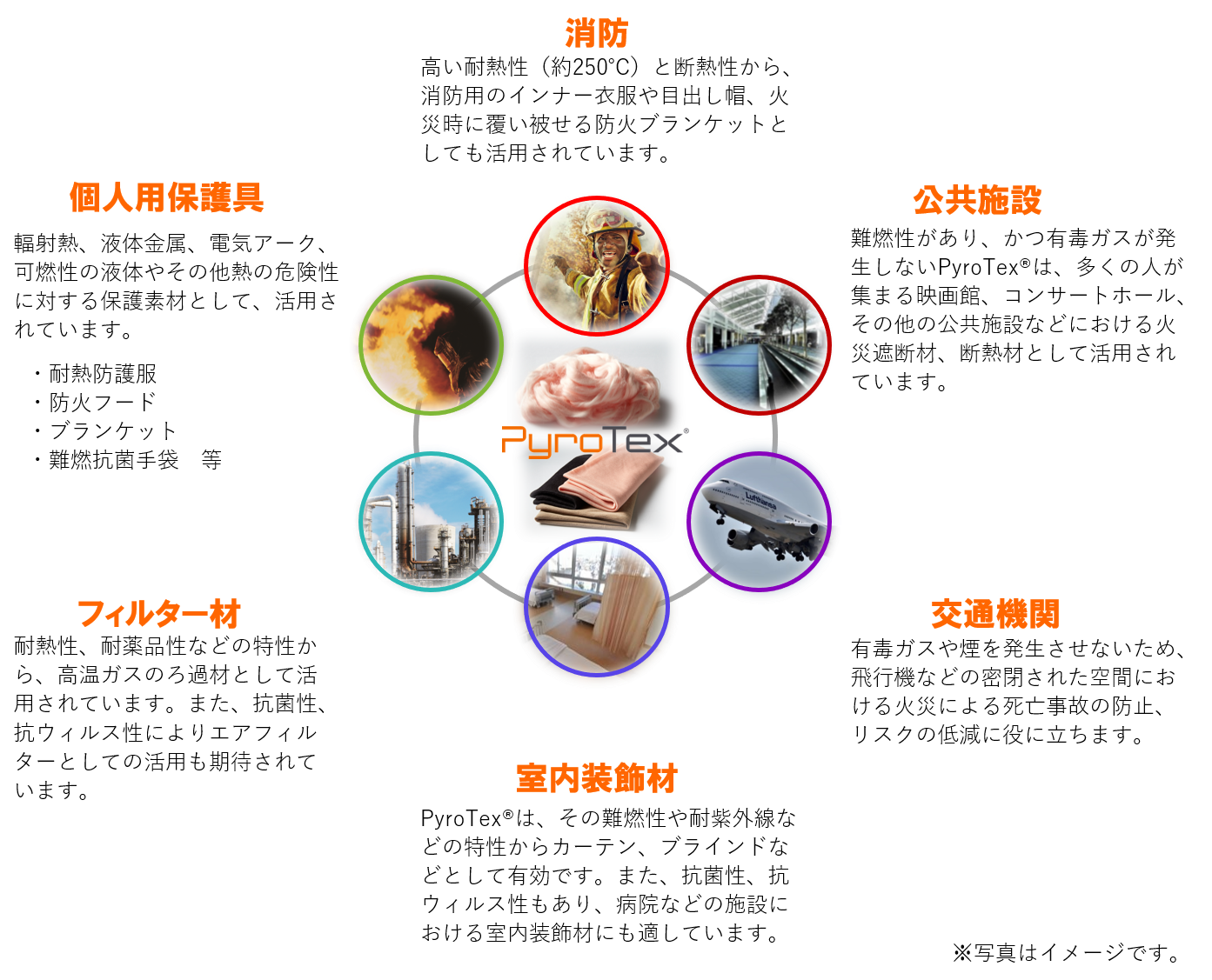Pyrotex ケブラー などの高強度 耐熱性に優れたミシン糸 織物を扱う高機能繊維の専門商社