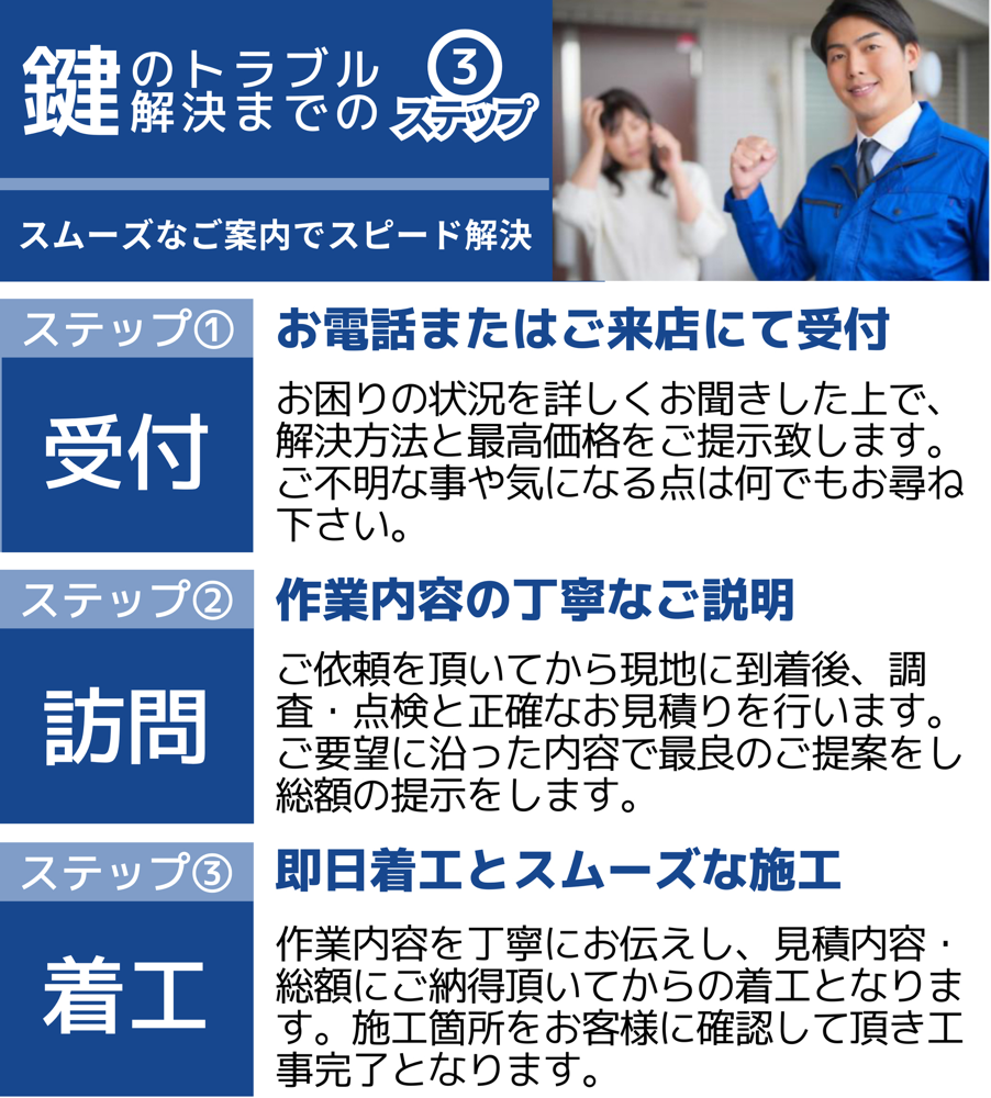 鍵屋／実店舗あり】鍵セブンロック - 創業22年-実店舗と長年の