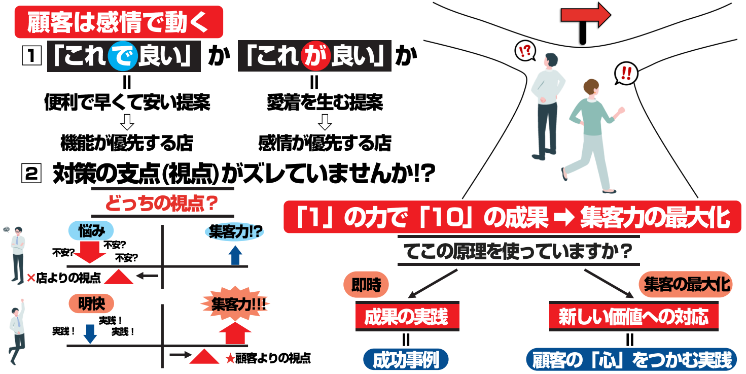 第39回五感戦略セミナー2025年4月23日開催 - 五感刺激マーケティング