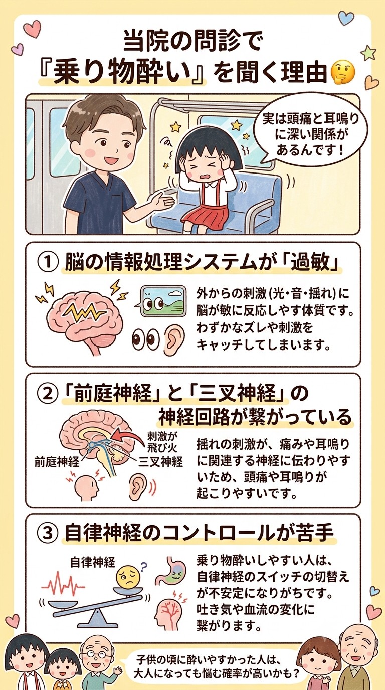 【乗り物酔いをしやすい人は頭痛になりやすい。】