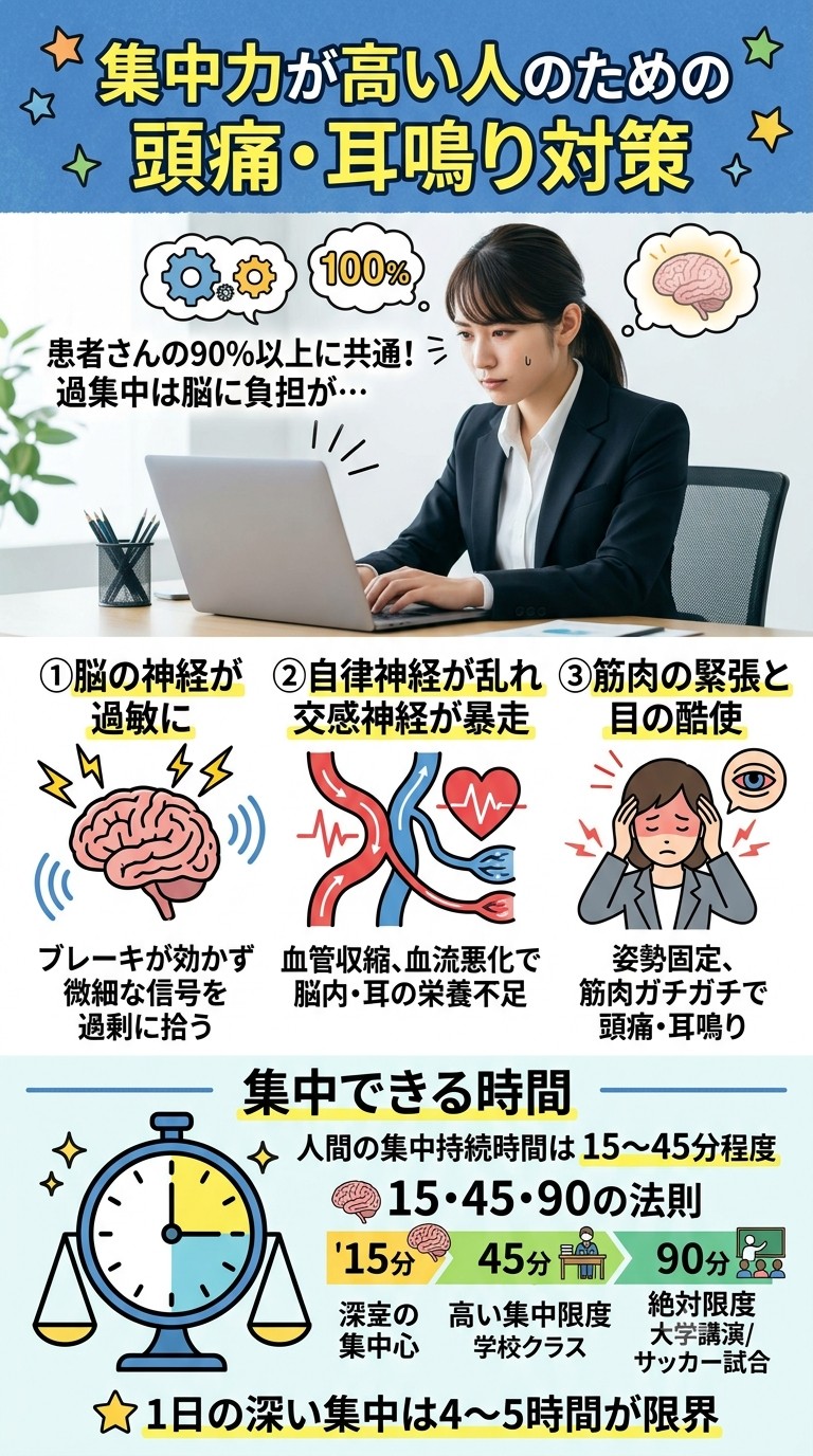 【集中しやすい人ほど頭痛や耳鳴りを誘発】
