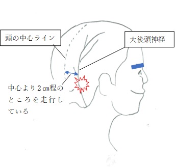 頭が痛い 後頭部が痛い 筋緊張性頭痛についてまとめ 北千住 草加 越谷 三郷 流山 松戸 柏でお悩みの方は 北千住駅近 平日22時まで 土曜祝日も19時まで診療 他とは違う そんなお声をよくいただきます 北千住 草加 越谷 三郷 流山 松戸 柏 頭が痛い 後頭部が痛い 筋緊張性頭痛についてまとめ 北千住 草加 越谷 三郷 流山 松戸 柏でお悩みの方は 北千住駅近 平日22時まで 土曜祝日も19時まで診療 他とは違う そんなお声をよくいただきます 北千住 草加 越谷 三郷 流山 松戸 柏