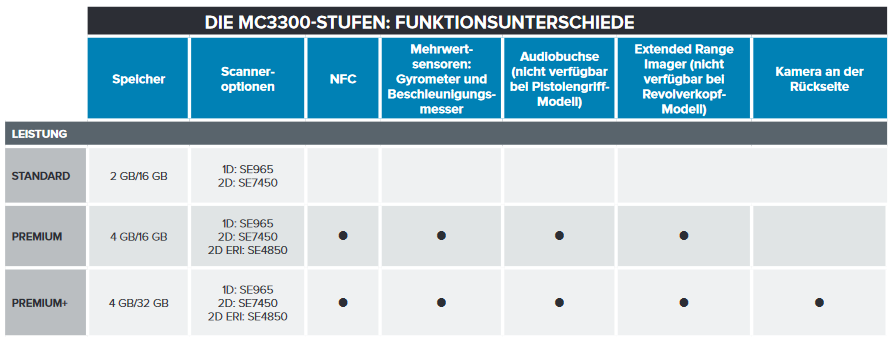 Zebra MC3300, Zebra MC33 Mobile Computer, Zebra MC33 Datenerfassung, Zebra MC33 Scanner