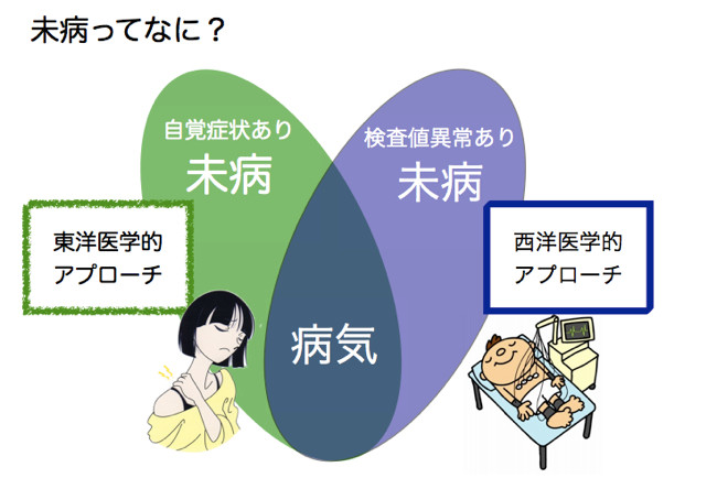 東洋医学による自己診断健康法