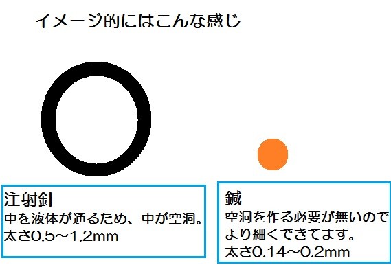 鍼と注射針の違いは 港区三田の鍼灸院 バレエの動き改善専門の針治療 鍼と注射針の違いは 港区三田の鍼灸院 バレエの動き改善専門の針治療