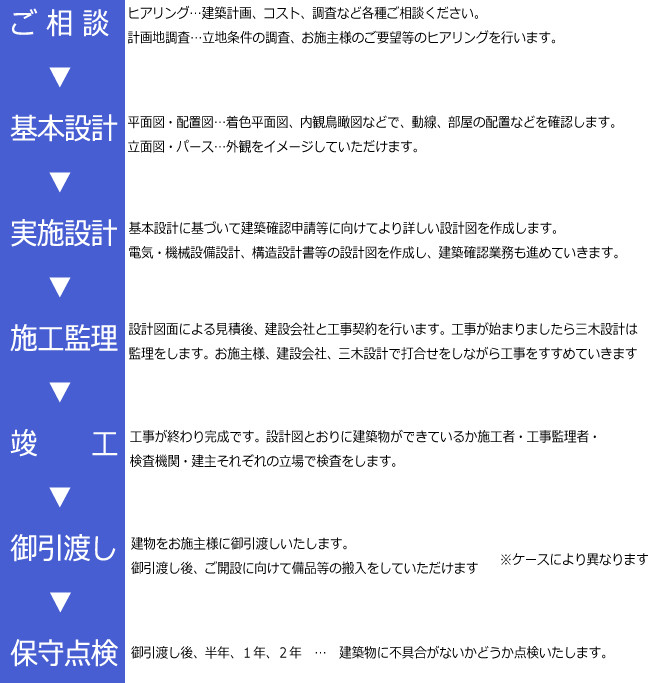 完成までの流れ 建築設計 監理 完成までの流れ 建築設計 監理