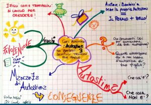 Le Frasi Da Dire Per Aumentare L Autostima Benvenuti Su Doposcuolamelaniagiovinazzo