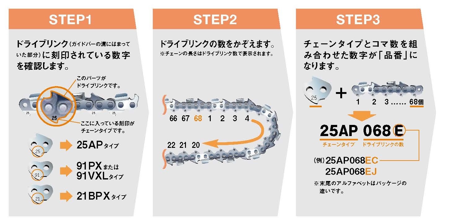 チェーンソーの刃 北原金物機工 チェーンソーの刃 北原金物機工