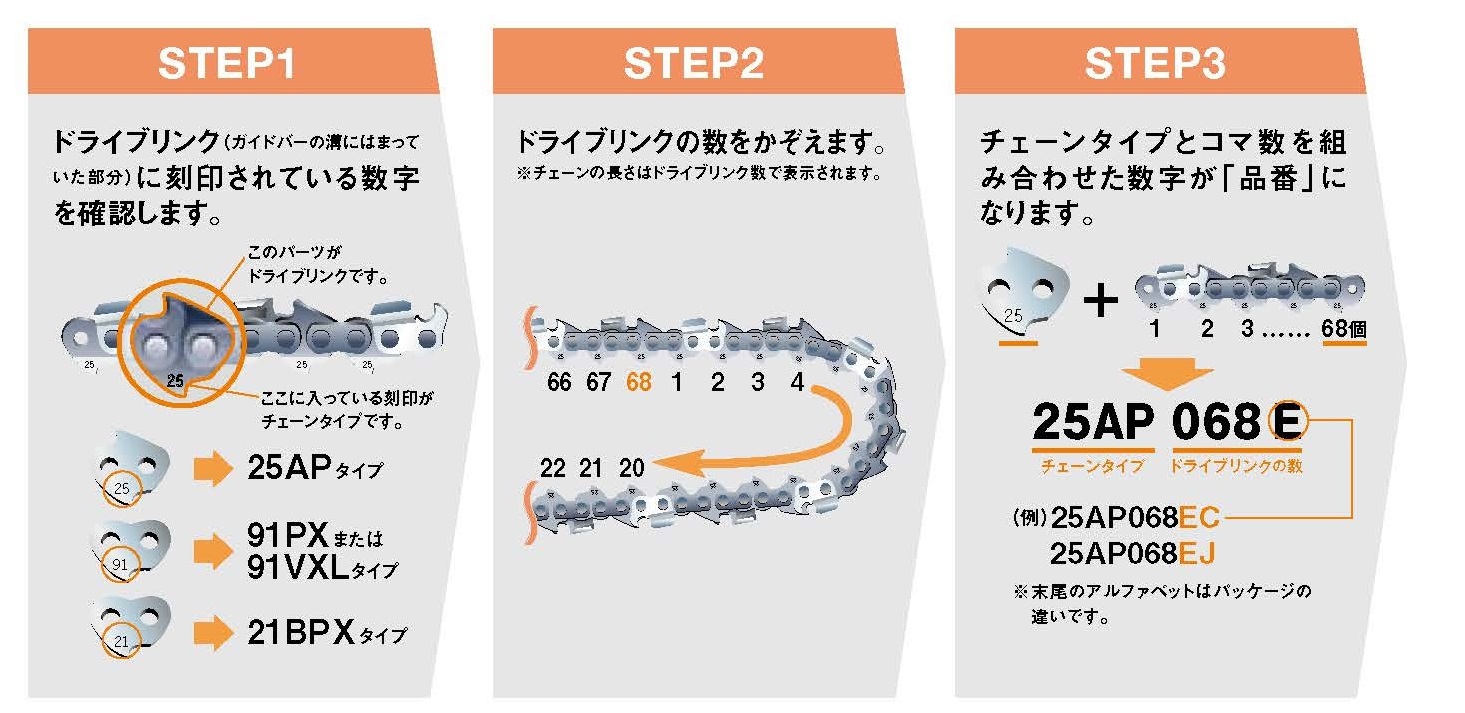 チェーンソーの刃 北原金物機工