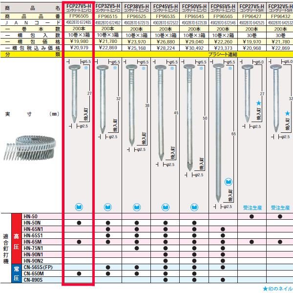 ｍａｘ ロールコンクリート釘 ロール鋼板釘 北原金物機工