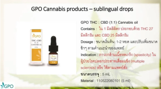GPO - Cannabis products - sublingual drops