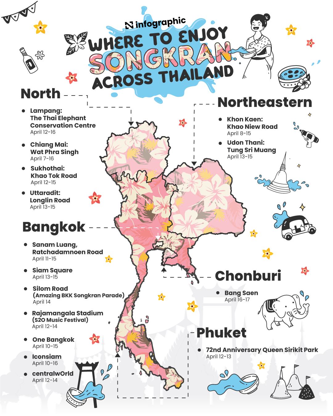 Auf geht es! Wasserfest im April 2025 in Thailand - buchen Sie noch heute Ihr Ticket zu Songkran