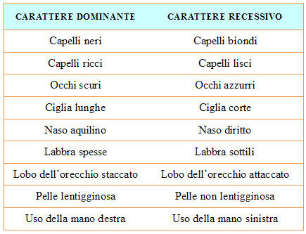 Genetica generale e umana pdf