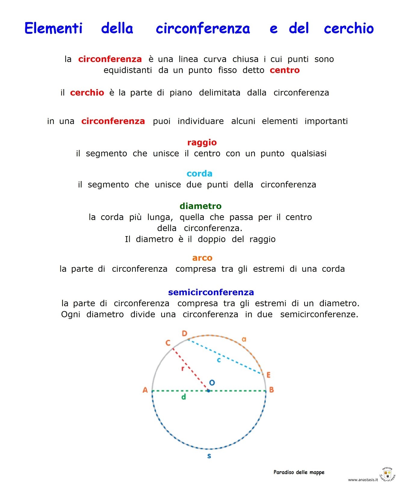 geometria Benvenuti su volendostudiare! geometria Benvenuti su volendostudiare!