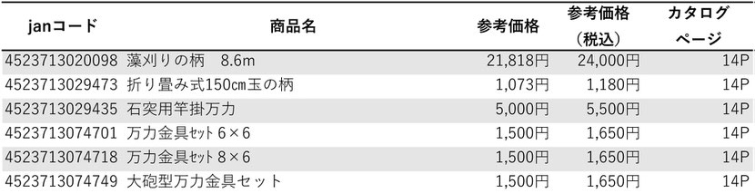 ☆本日修了　竿掛け＆玉の柄セット　⑪ 6165E5djqnL._UF350,350_QL50_.jpg